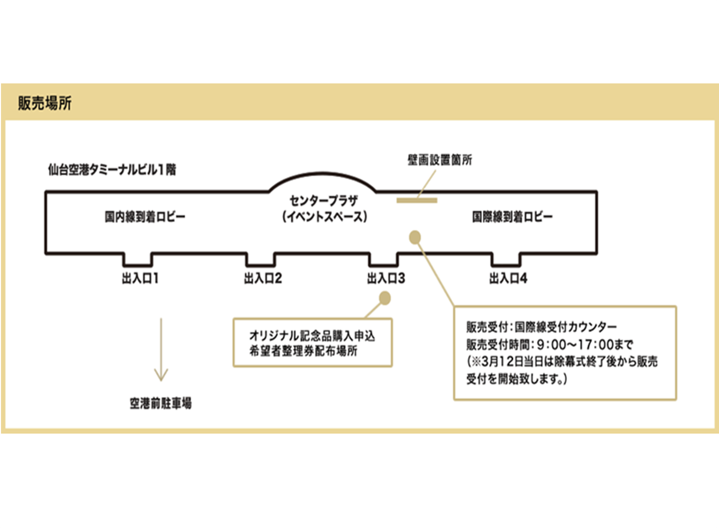 案内場所