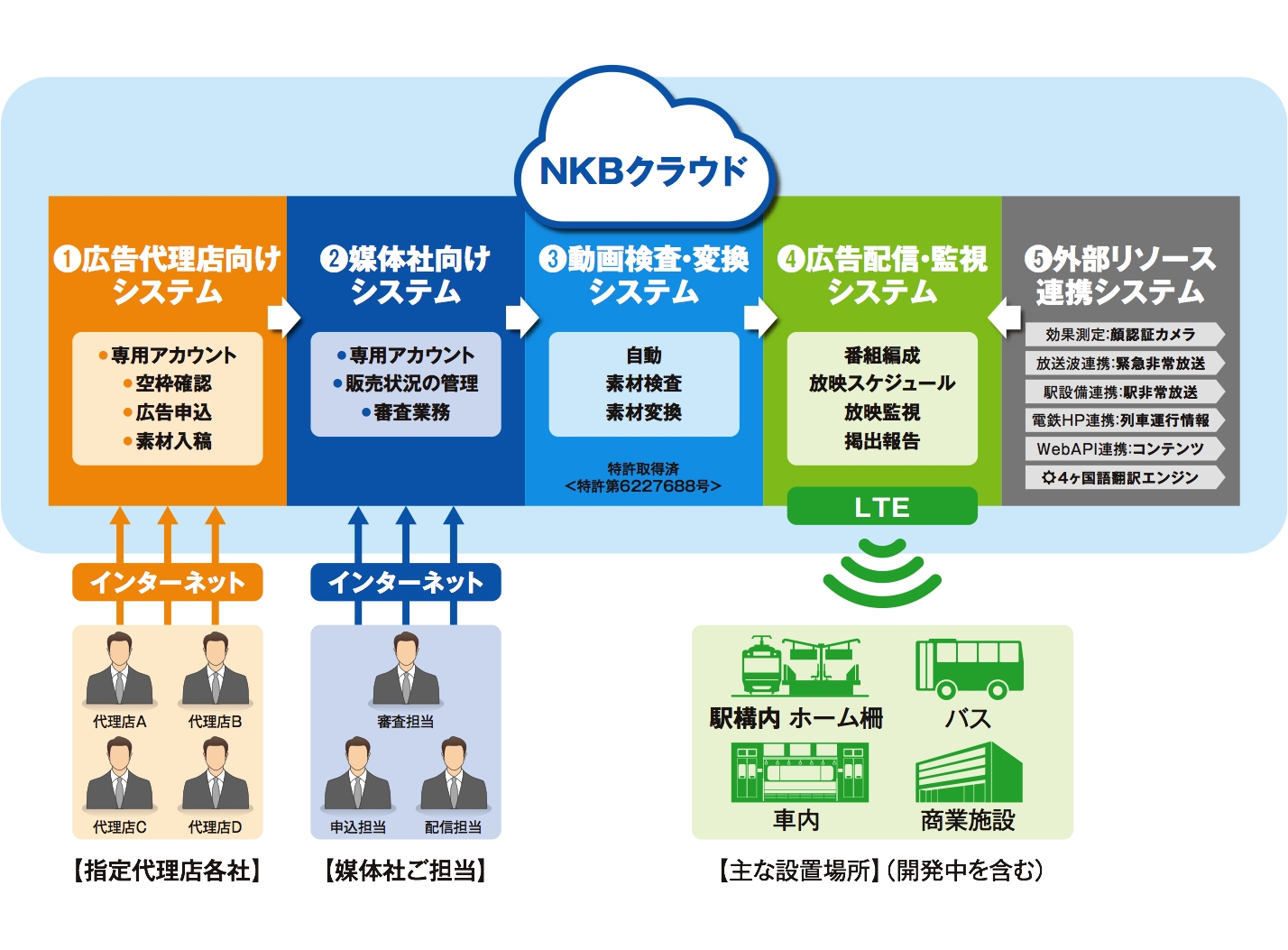 NKBクラウド