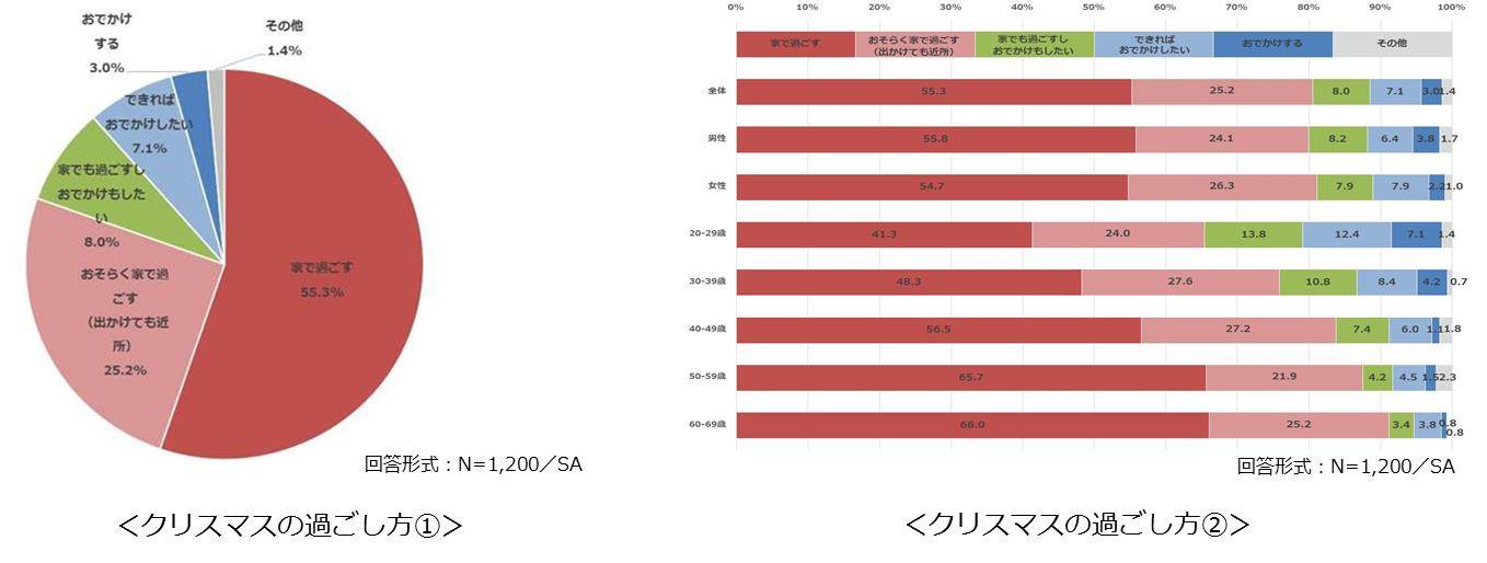 クリスマス調査1