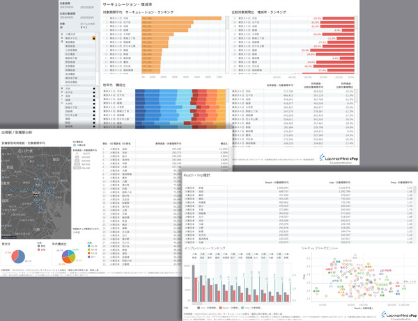 「LocationMind xPop™ for Train」、「LocationMind xPop™ for Station」画面イメージ